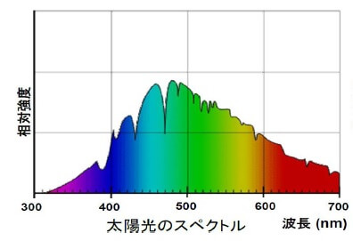 太陽光スペクトル